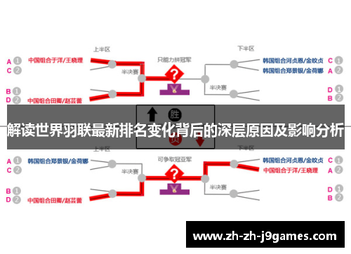 解读世界羽联最新排名变化背后的深层原因及影响分析 解读世界羽联最新排名变化背后的深层原因及影响分析