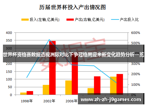 世界杯资格赛数据透视洲际对比下争冠格局迎来新变化趋势分析一览 世界杯资格赛数据透视洲际对比下争冠格局迎来新变化趋势分析一览