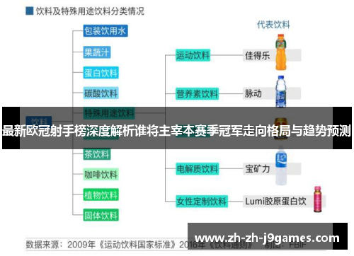 最新欧冠射手榜深度解析谁将主宰本赛季冠军走向格局与趋势预测 最新欧冠射手榜深度解析谁将主宰本赛季冠军走向格局与趋势预测
