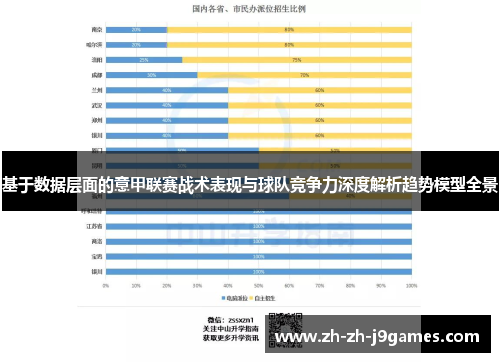 基于数据层面的意甲联赛战术表现与球队竞争力深度解析趋势模型全景