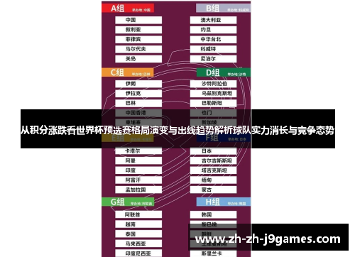 从积分涨跌看世界杯预选赛格局演变与出线趋势解析球队实力消长与竞争态势 从积分涨跌看世界杯预选赛格局演变与出线趋势解析球队实力消长与竞争态势