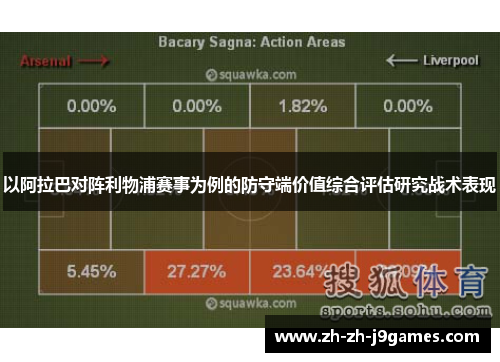 以阿拉巴对阵利物浦赛事为例的防守端价值综合评估研究战术表现 以阿拉巴对阵利物浦赛事为例的防守端价值综合评估研究战术表现
