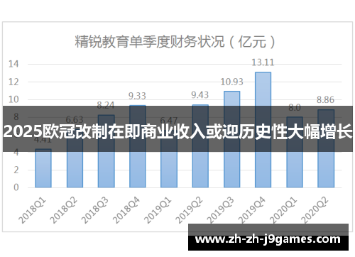 2025欧冠改制在即商业收入或迎历史性大幅增长 2025欧冠改制在即商业收入或迎历史性大幅增长