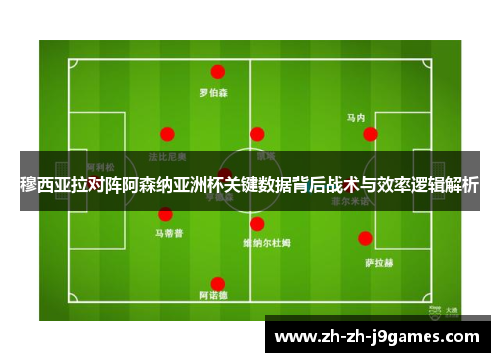 穆西亚拉对阵阿森纳亚洲杯关键数据背后战术与效率逻辑解析 穆西亚拉对阵阿森纳亚洲杯关键数据背后战术与效率逻辑解析